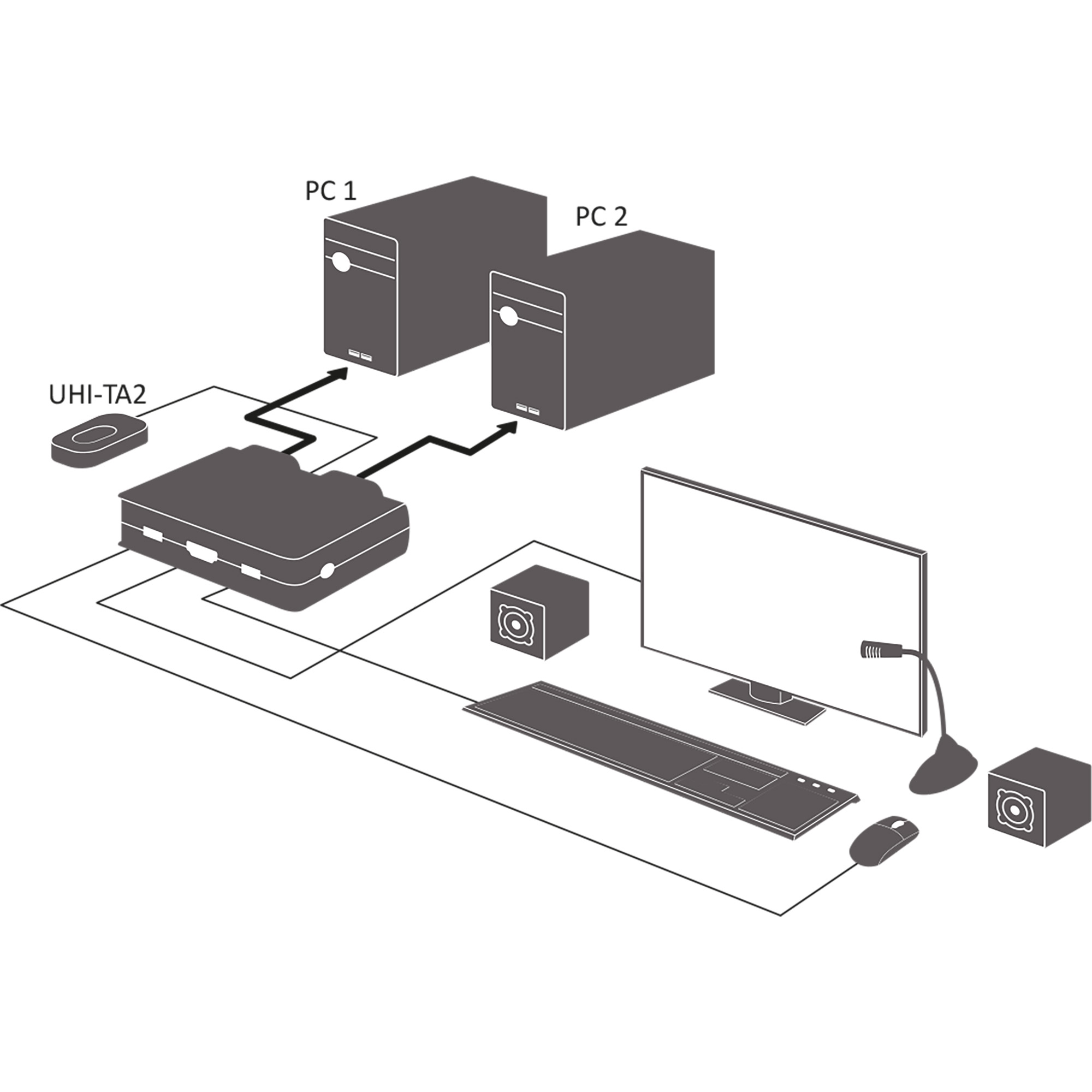InLine KVM Switch - 2-fach - HDMI - 4K - USB - mit Audio - integr. KabelKVM/Audio/USB - 1 lokaler Benutzer - Desktop