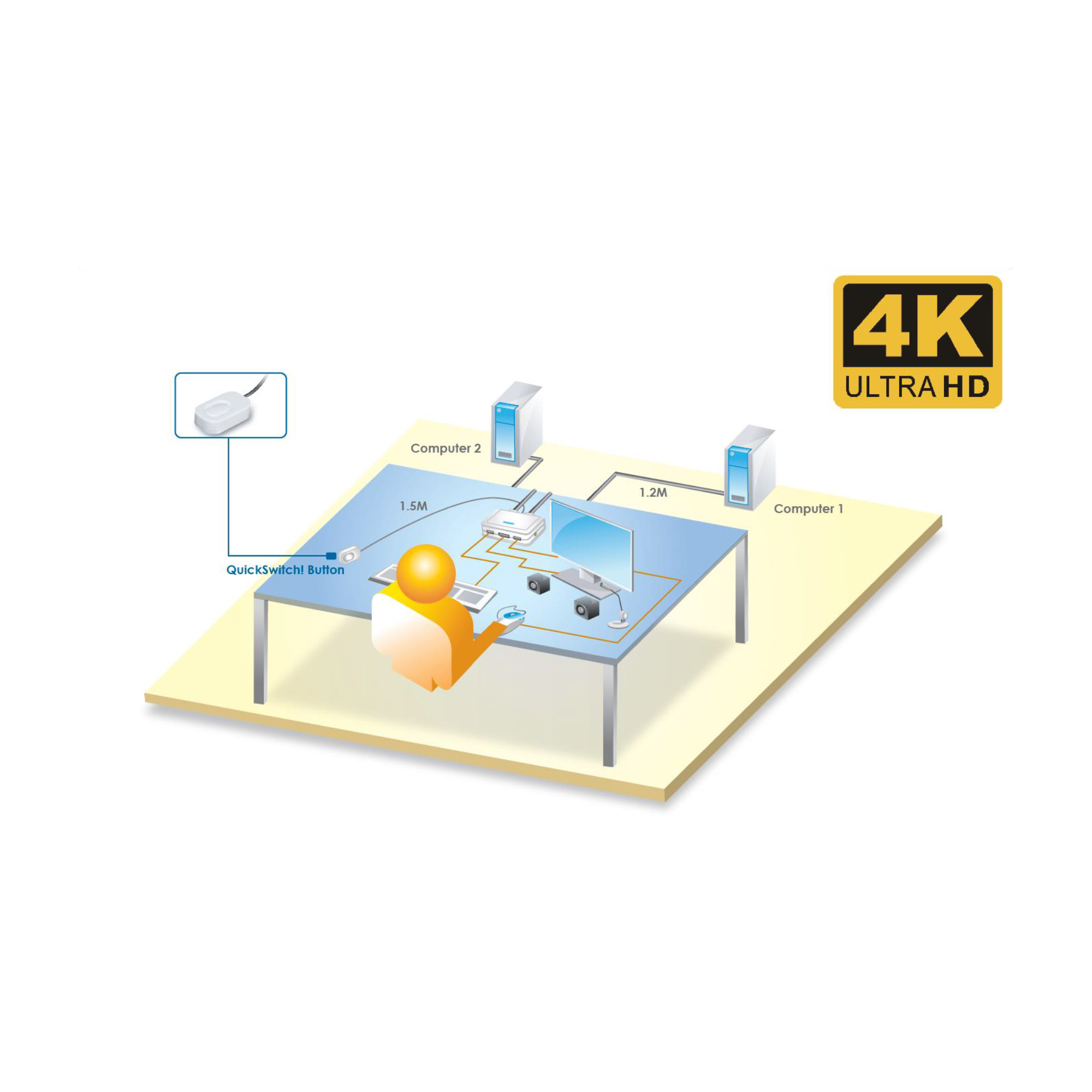InLine KVM Switch - 2-fach - USB-C+DP zu DisplayPort - 4K - Audio - integr. KabelKVM/Audio/USB - 1 lokaler Benutzer - Desktop