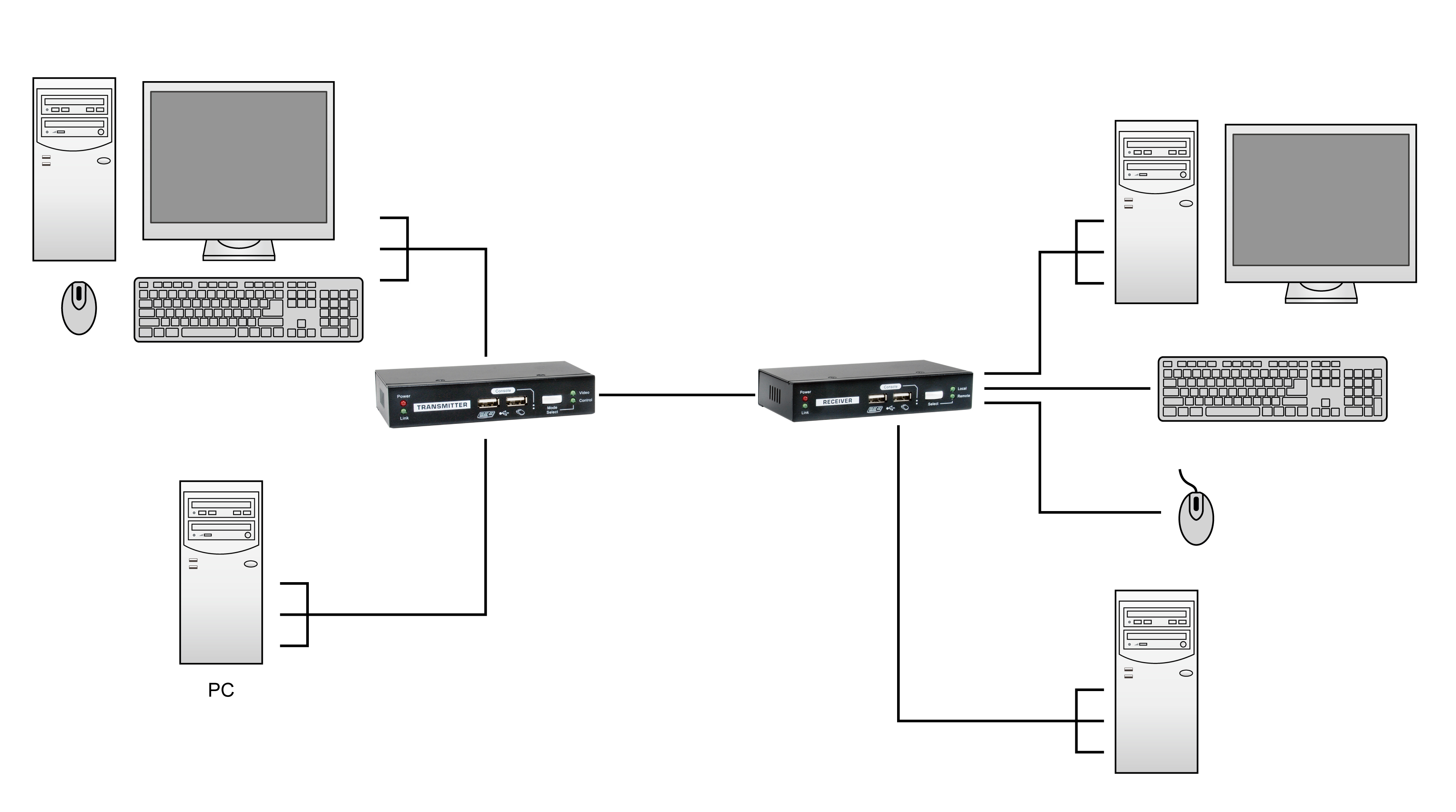 LevelOne KVM-9036 - KVM-Extender - USB 2.0, RS-232VGA - über CAT 5 - USB - bis zu 100 m