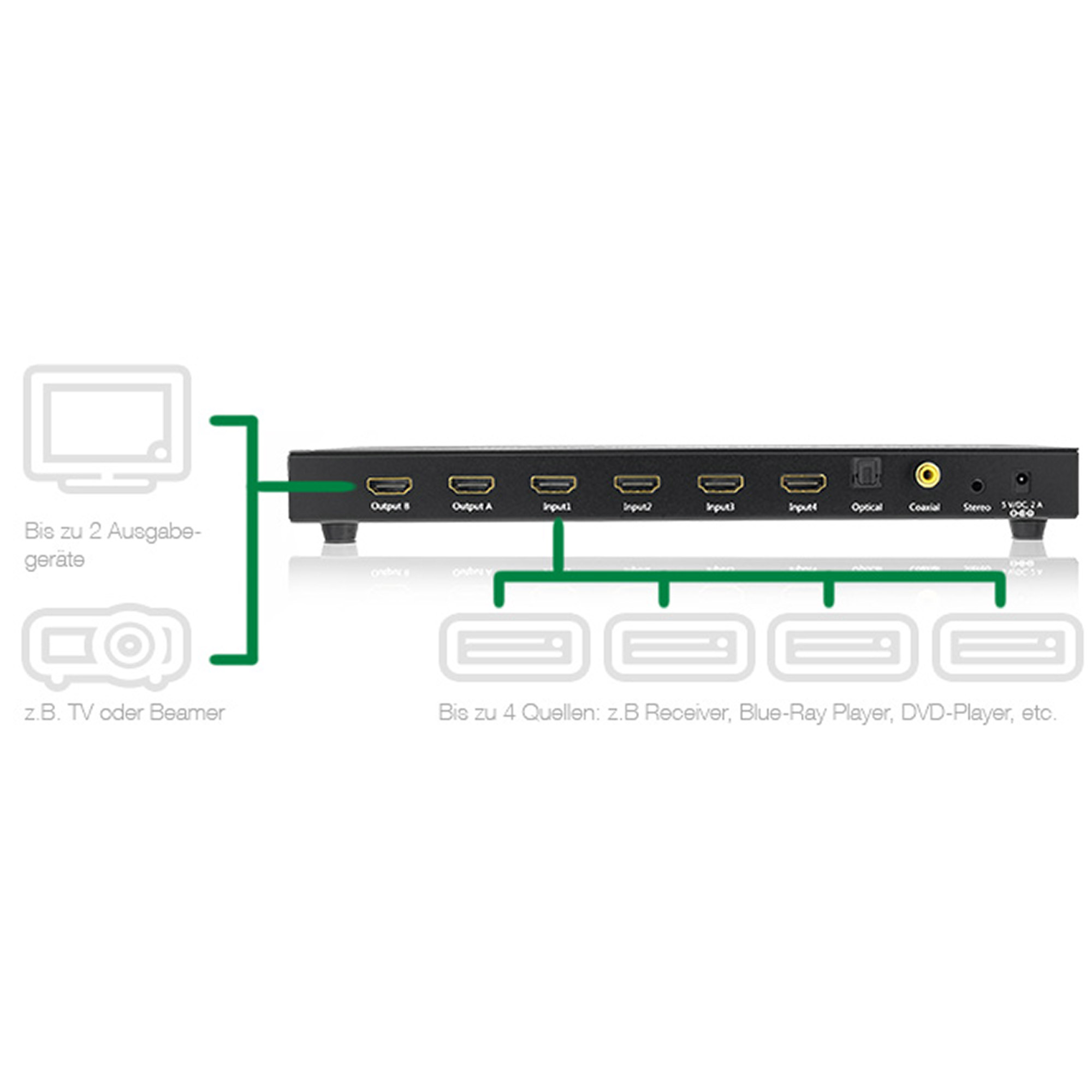 InLine HDMI Matrix Switch / Umschalter - 4K2K - 4 Eingänge auf 2 Ausgängeto 2 Output ports - Video/Audio-Schalter - Desktop